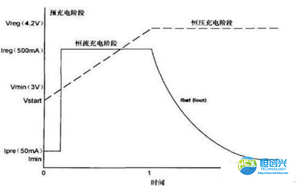 手機鋰電池保護(hù)板有什么作用(圖1) 手機鋰電池保護(hù)板有什么作用