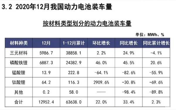 為何眾多車企都開(kāi)始熱衷于磷酸鐵鋰電池？