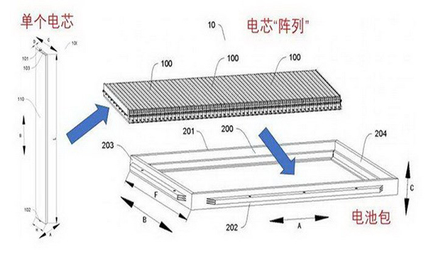 為何眾多車企都開(kāi)始熱衷于磷酸鐵鋰電池？