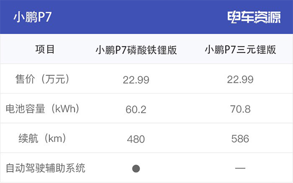 為何眾多車企都開(kāi)始熱衷于磷酸鐵鋰電池？