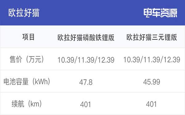 為何眾多車企都開(kāi)始熱衷于磷酸鐵鋰電池？